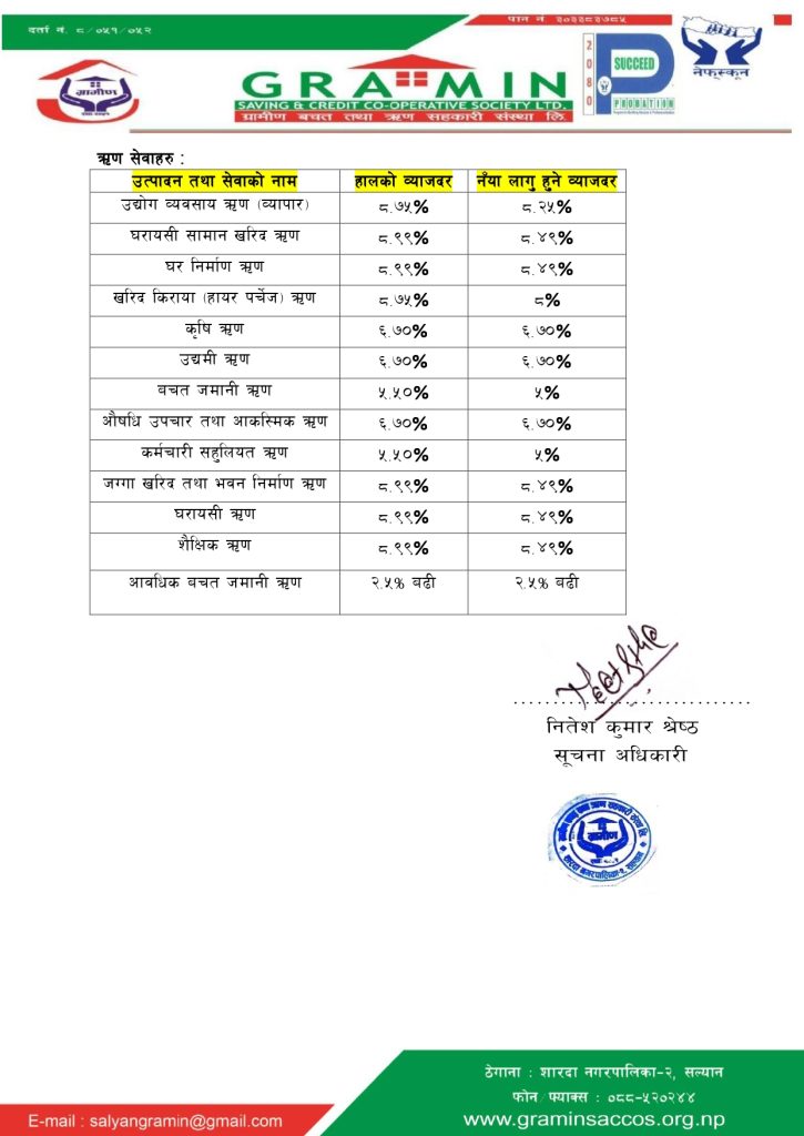 व्याजदर परिवर्तन सम्बन्धि जानकारी ..