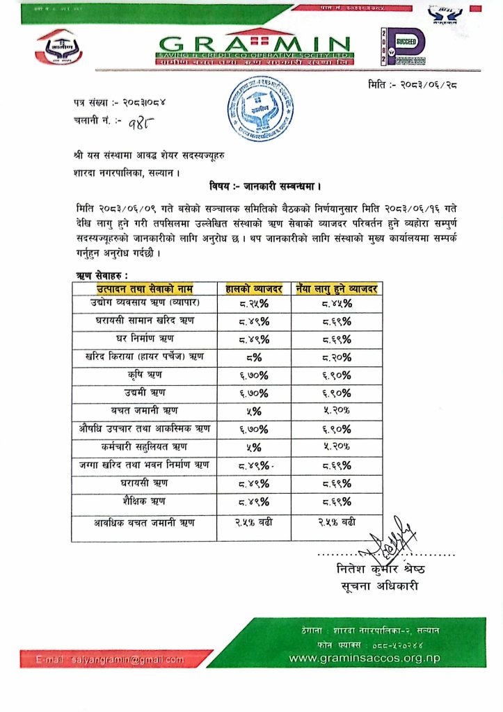 व्याजदर परिवर्तन सम्बन्धि जानकारी …